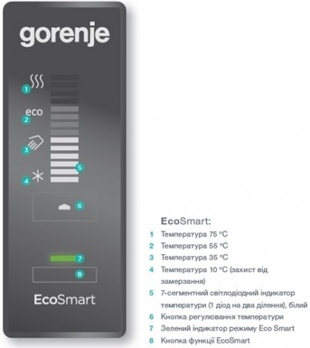 Бойлер GORENJE GBF 100 SMV9 