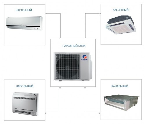 Наружный блок GREE GWHD(36)NK3BO 4 port 