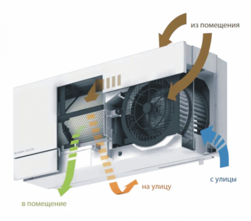 Рекуператор Mitsubishi Electric VL-50S2-E (шнурок) Lossnay 