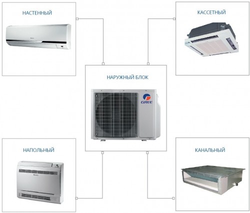 Наружный блок GREE  GWHD(28)NK6LO 4 port 